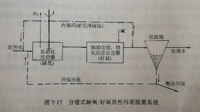 工業(yè)廢水缺氧-好氧活性污泥法（A/O）脫氮系統(tǒng)