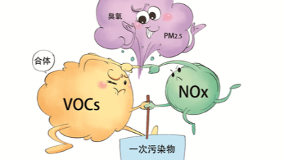《大氣污染防治法》對(duì)VOCs污染控制有什么要求？